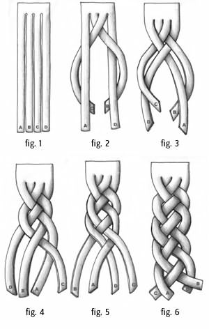 Фото – схема плетения из четырех частей.