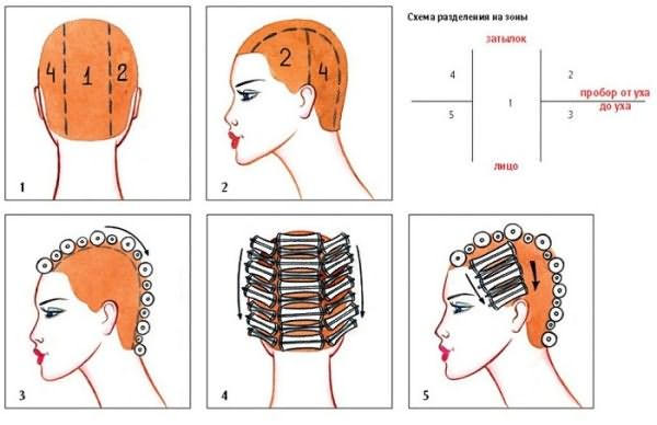 Схема завивки волос на коклюшки