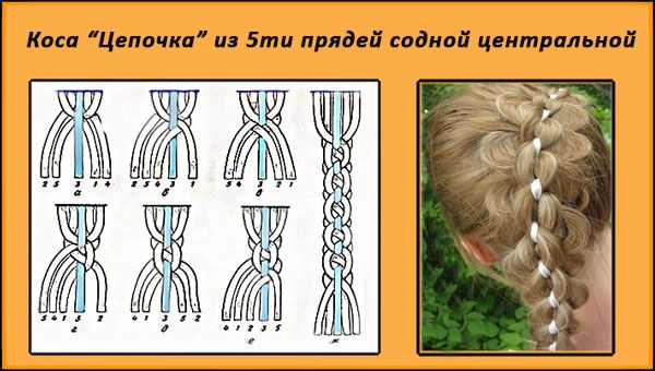 Схема плетения косы «цепочка»