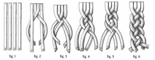 Схема плетения 4-прядной косички
