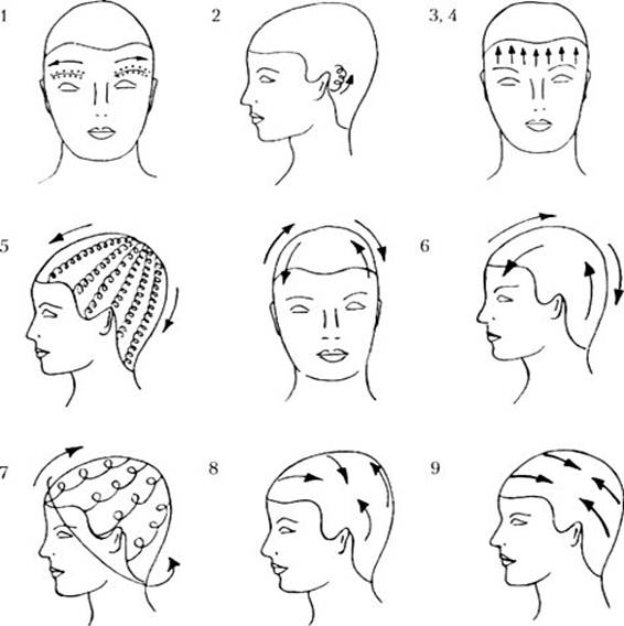 Фото: схема проведения массажа головы
