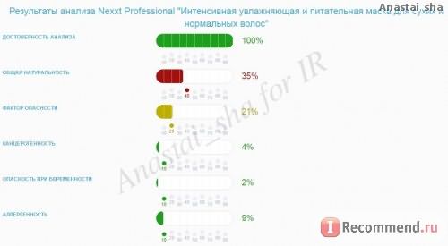 Маска NEXXT Professional Интенсивная увлажняющая и питательная для сухих и нормальных волос с эликсиром кувшинки белой лилии и маслом конопли фото