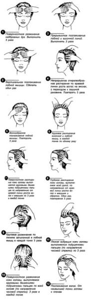 Фото: схема выполнения массажа кожного покрова головы