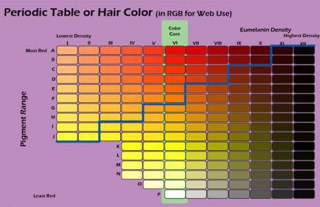 как правильно смешивать профессиональные краски для волос.