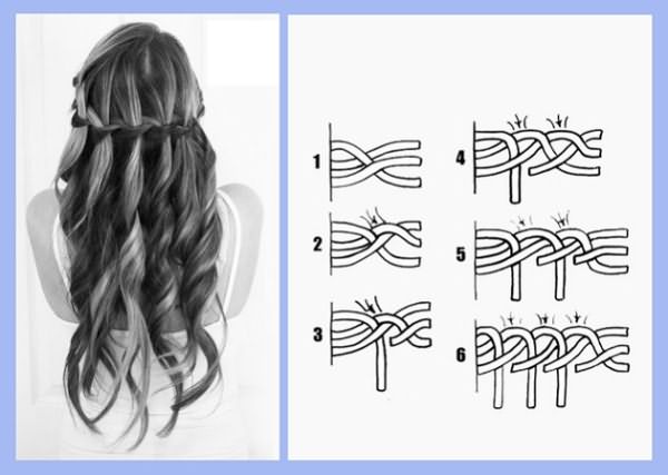 Схема плетения «водопада» из волос